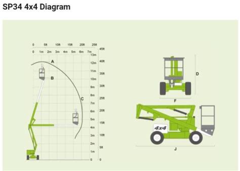 skid steer rental hudson wi|boom lift rental madison wi.